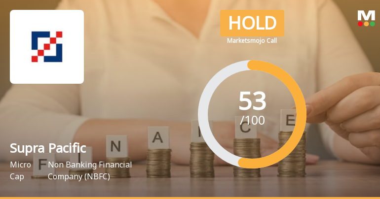 Supra Pacific Management Consultancy Ltd is Rated Hold