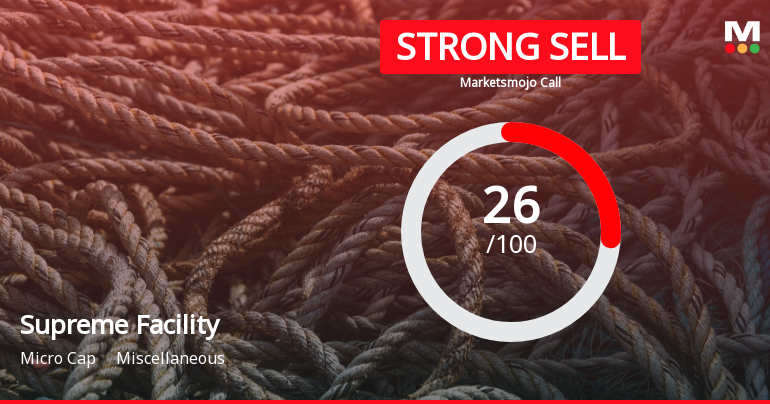 Supreme Facility Management Ltd is Rated Strong Sell