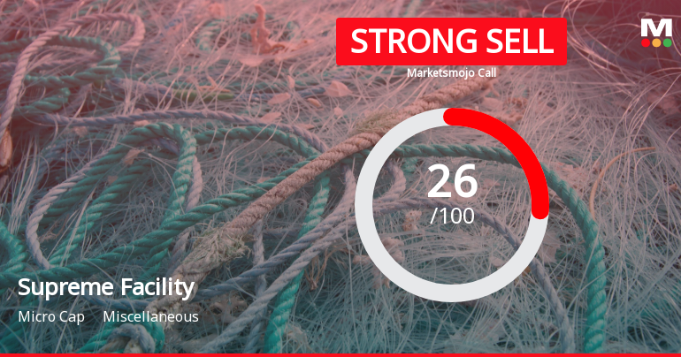 Supreme Facility Management Ltd is Rated Strong Sell