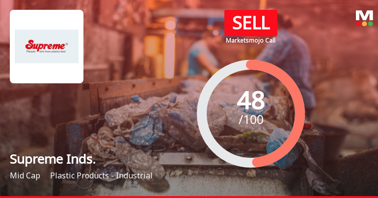 Supreme Industries Ltd Downgraded to Sell Amid Valuation Concerns and Weak Growth
