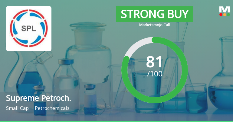 Supreme Petrochem Ltd is Rated Strong Buy