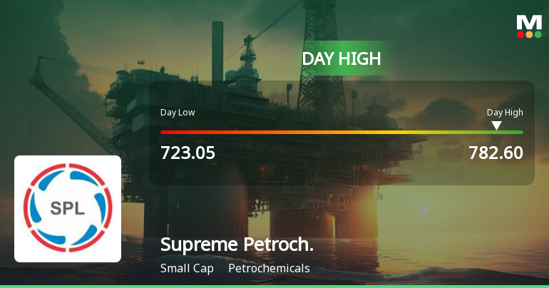 Supreme Petrochem Ltd Surges 7.32% to Day's High of Rs 782.05 — Outperforms Sector by 5.25 Percentage Points