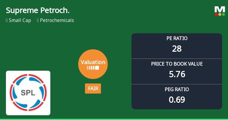 Supreme Petrochem Ltd Valuation Shifts Signal Changing Market Sentiment