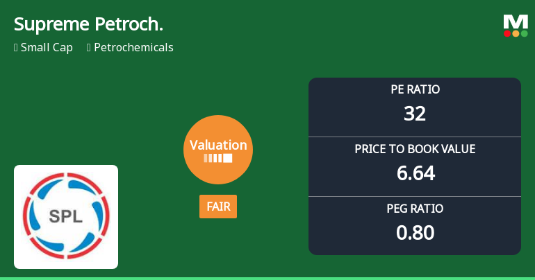 Supreme Petrochem Ltd Valuation Shifts Signal Enhanced Price Attractiveness