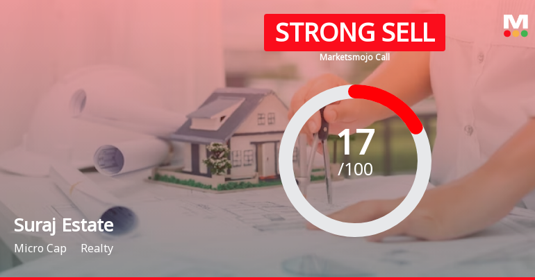 Suraj Estate Developers Ltd is Rated Strong Sell