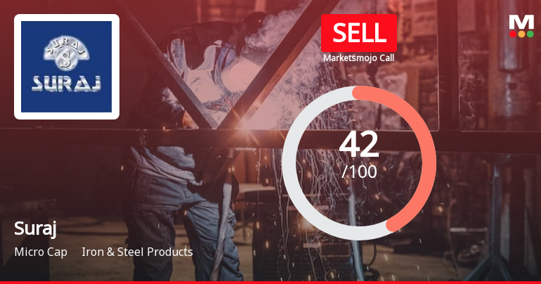 Suraj Ltd is Rated Sell
