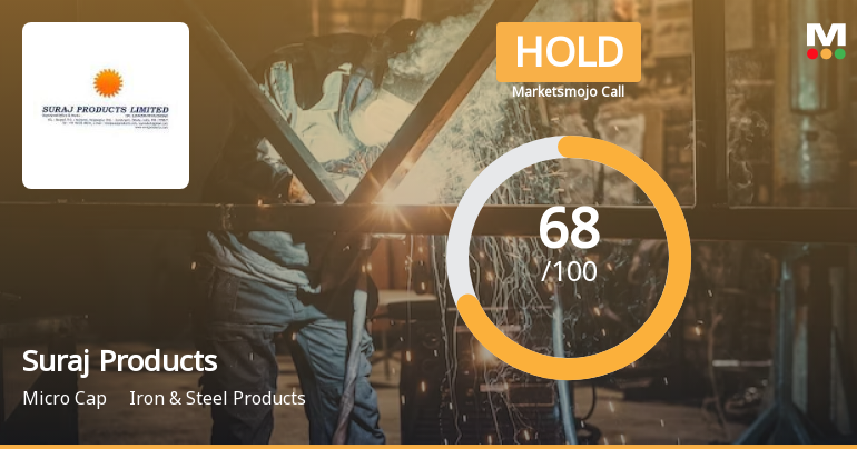 Suraj Products Ltd. is Rated Hold by MarketsMOJO