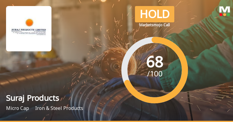 Suraj Products Ltd. is Rated Hold by MarketsMOJO