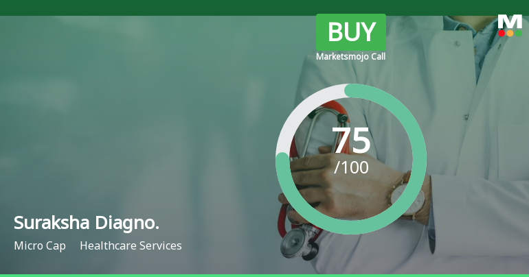 Suraksha Diagnostic Ltd is Rated Buy