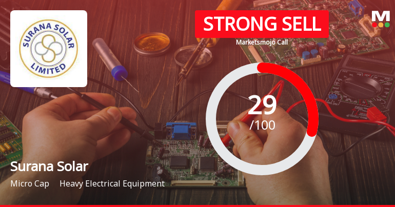 Surana Solar Ltd Downgraded to Strong Sell Amid Technical and Fundamental Concerns