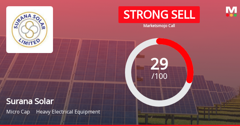 Surana Solar Ltd is Rated Strong Sell