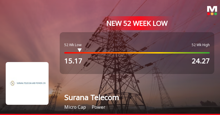 Markets Rally, But Surana Telecom and Power Ltd Sinks to 52-Week Low in Stock-Specific Sell-Off