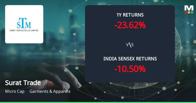 Golden Cross Forms in Surat Trade & Merchantile Ltd — On a Day the Stock Gained 1.74%. What the Mixed Signals Mean
