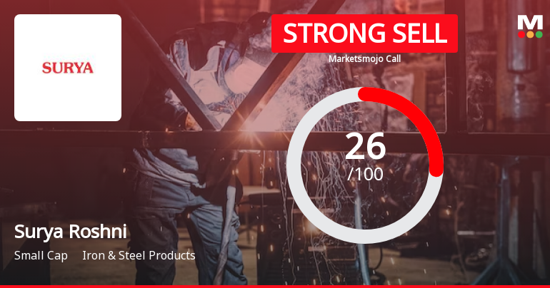 Surya Roshni Ltd is Rated Strong Sell