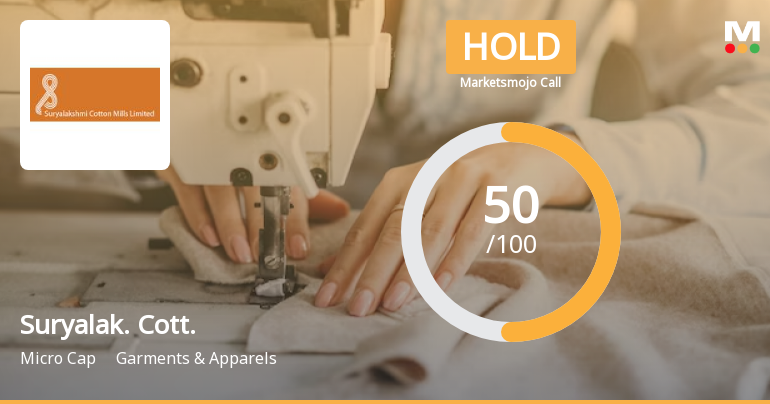 Suryalakshmi Cotton Mills Ltd is Rated Hold by MarketsMOJO