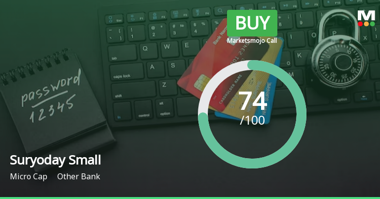 Suryoday Small Finance Bank Ltd is Rated Buy