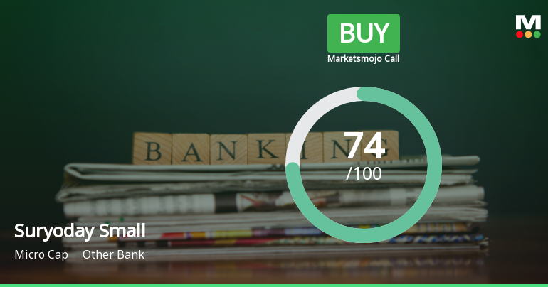 Suryoday Small Finance Bank Upgraded to Buy on Strong Financial and Technical Signals