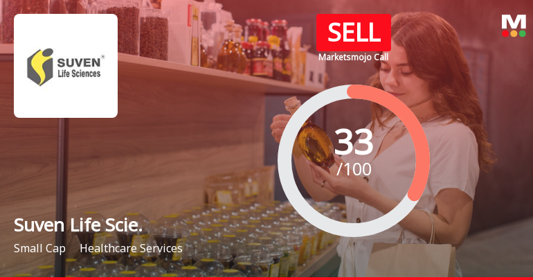 Suven Life Sciences Ltd is Rated Sell