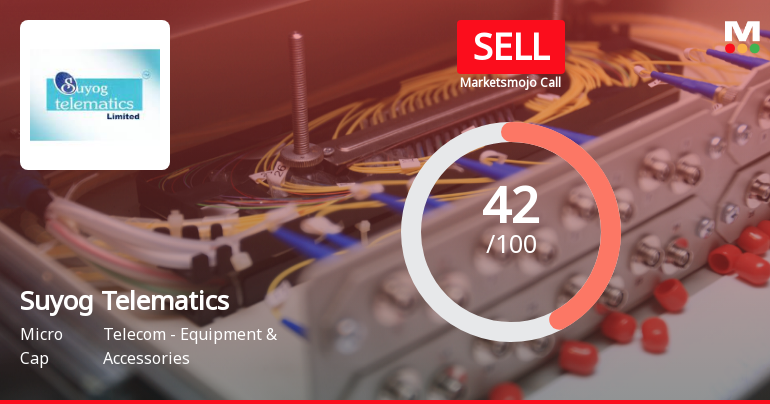 Suyog Telematics Ltd Downgraded to Sell Amidst Weak Technicals and Flat Financials