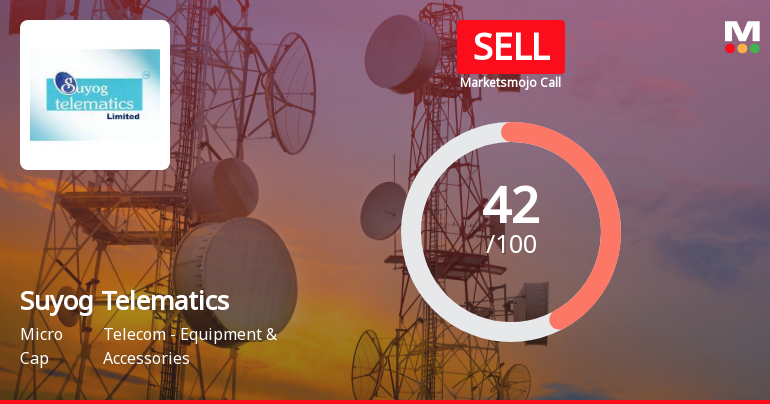Suyog Telematics Ltd is Rated Sell