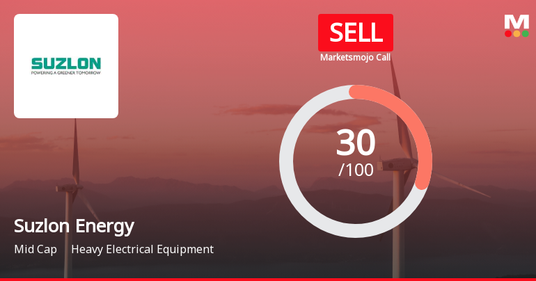 Suzlon Energy Ltd is Rated Sell