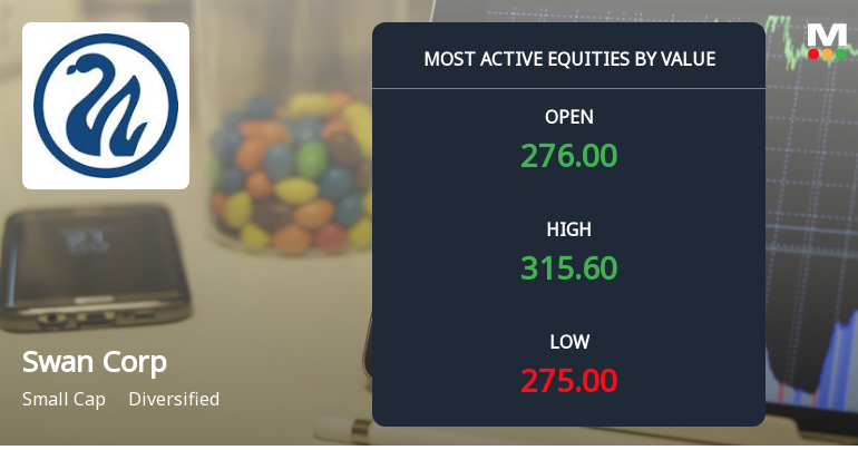 Swan Corp Ltd Surges on High Value Trading Amid Strong Sell Rating