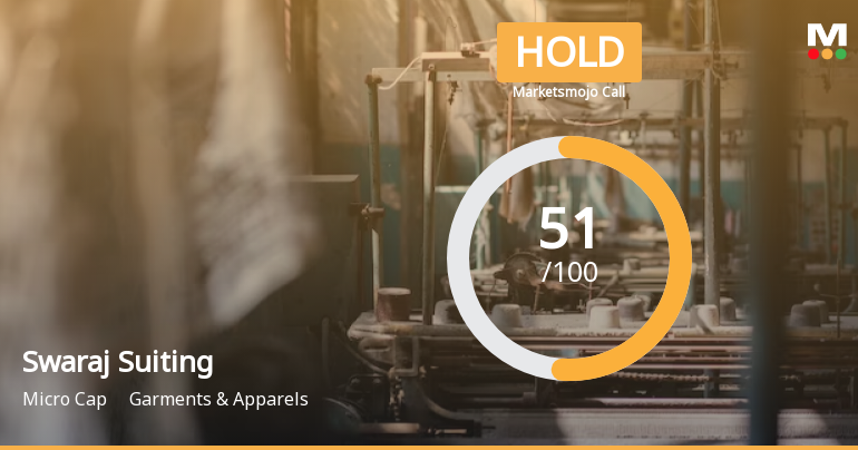 Swaraj Suiting Ltd is Rated Hold by MarketsMOJO