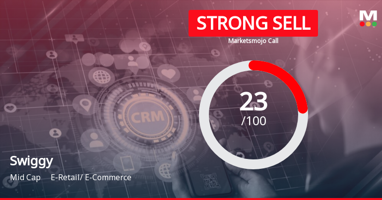 Swiggy Ltd is Rated Strong Sell