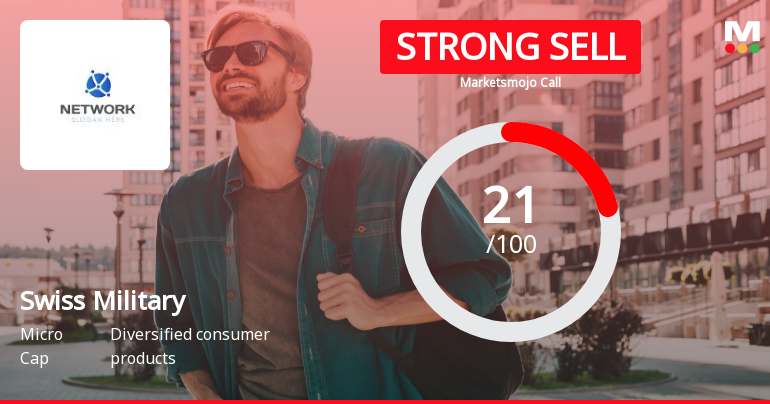 Swiss Military Consumer Goods Ltd is Rated Strong Sell