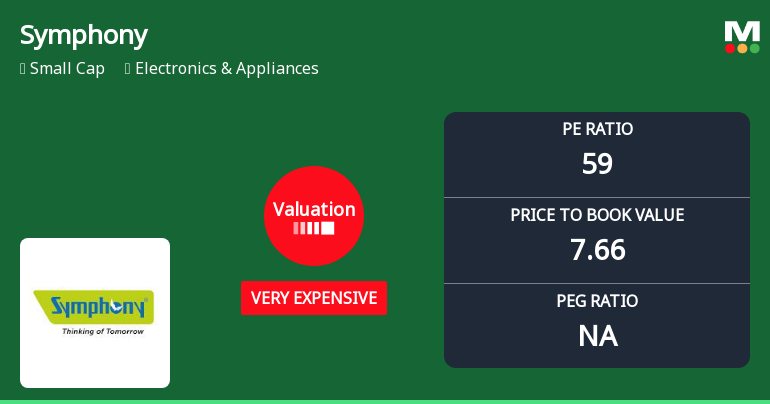 Symphony Ltd’s Valuation Turns Very Expensive Amid Mixed Market Returns