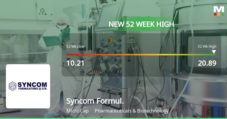 Broad-Based Technical Strength Lifts Syncom Formulations (India) Ltd to 52-Week High of Rs 20.89
