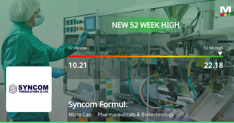 Broad-Based Technical Strength Lifts Syncom Formulations (India) Ltd to 52-Week High of Rs 22.18