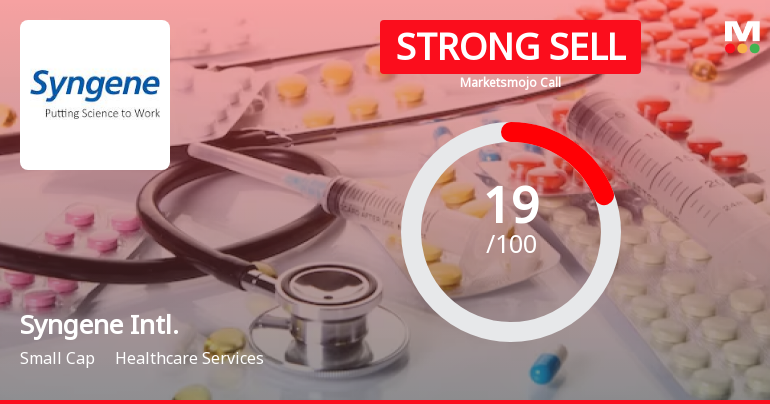 Syngene International Ltd is Rated Strong Sell