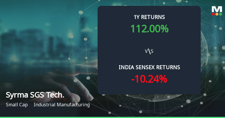 111.63% Stock Return, 20.3% Profit Growth: What's Driving Syrma SGS Technology Ltd's Multibagger Rerating?