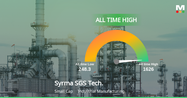 Syrma SGS Technology Ltd Hits All-Time High of Rs 1,569.4 as Momentum Builds Across Timeframes
