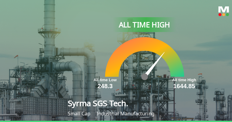 Syrma SGS Technology Ltd Hits All-Time High of Rs 1,644.85 as Momentum Builds Across Timeframes