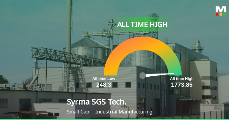 Syrma SGS Technology Ltd Hits All-Time High of Rs 1773.85 as Momentum Builds Across Timeframes