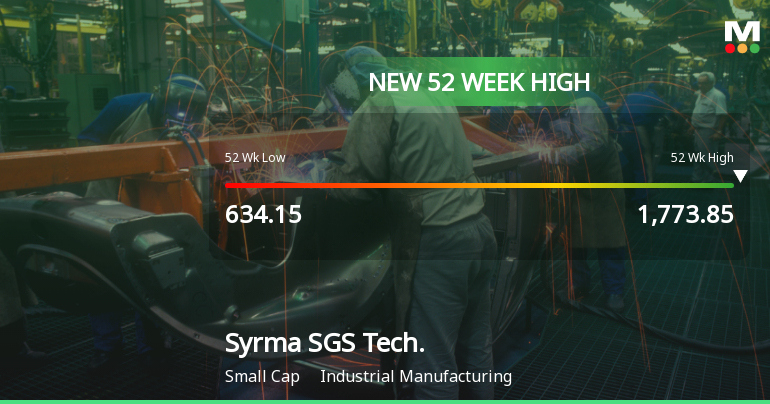 Broad-Based Technical Strength Lifts Syrma SGS Technology Ltd to 52-Week High of Rs 1773.85