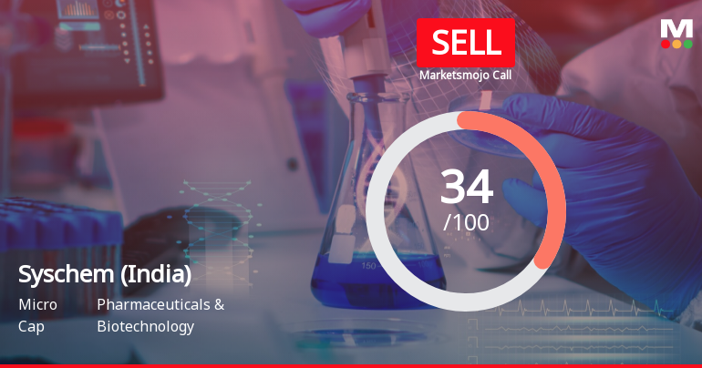 Syschem (India) Ltd is Rated Sell