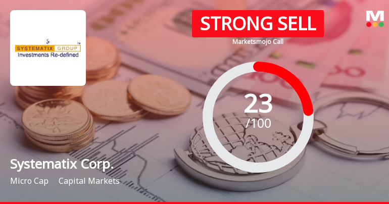 Systematix Corporate Services Ltd is Rated Strong Sell