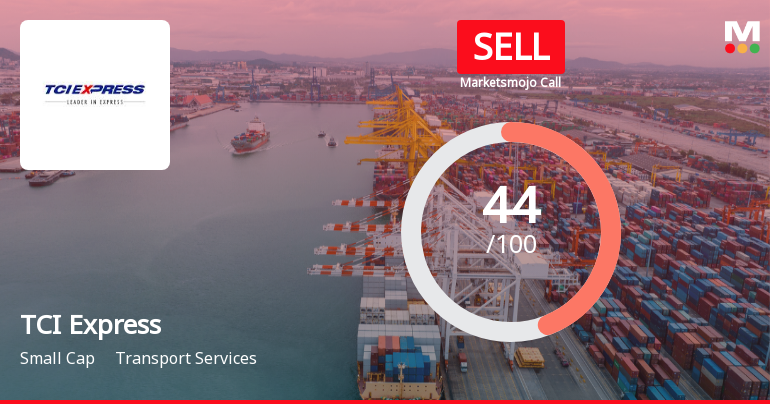 MarketsMOJO Downgrades TCI Express Ltd to Sell Amid Weak Financials and Technical Signals