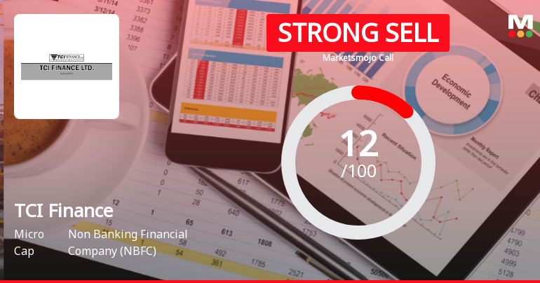 TCI Finance Ltd Downgraded to Strong Sell Amid Weak Fundamentals and Bearish Technicals