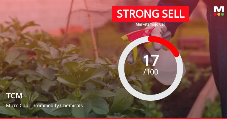 TCM Ltd is Rated Strong Sell by MarketsMOJO