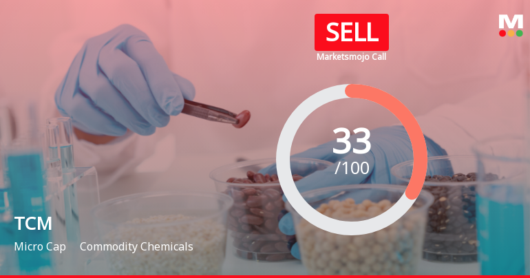 MarketsMOJO Upgrades TCM Ltd Rating to Sell Amid Mixed Financial and Technical Signals