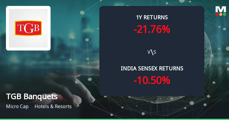 TGB Banquets & Hotels Ltd Forms Golden Cross Amid Mixed Technical Signals