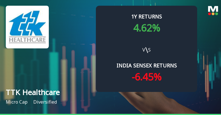 TTK Healthcare Ltd. Technical Momentum Shifts to Bullish Amid Strong Price Gains