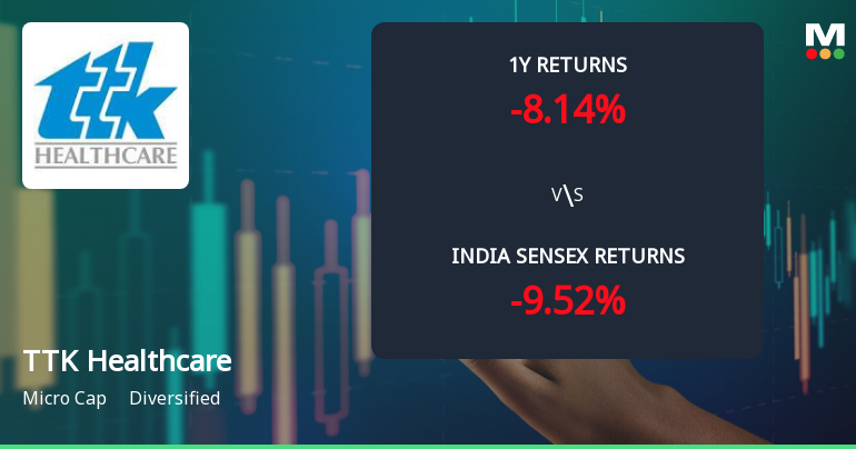 TTK Healthcare Ltd. Technical Momentum Shifts Amid Mixed Market Returns