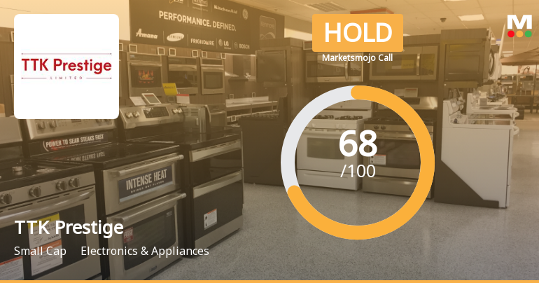TTK Prestige Ltd is Rated Hold by MarketsMOJO
