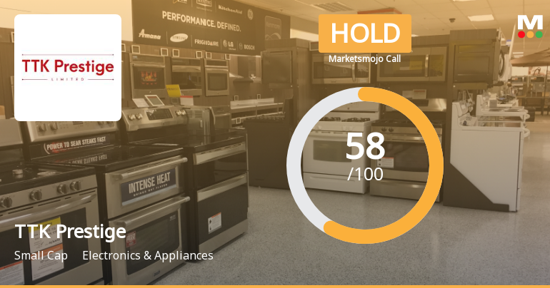 TTK Prestige Ltd is Rated Hold