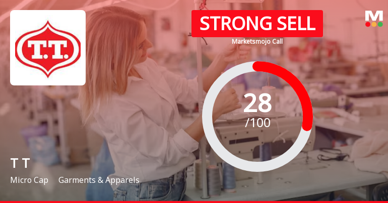 T T Ltd is Rated Strong Sell by MarketsMOJO